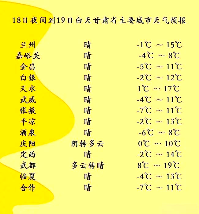 明天兰州天气