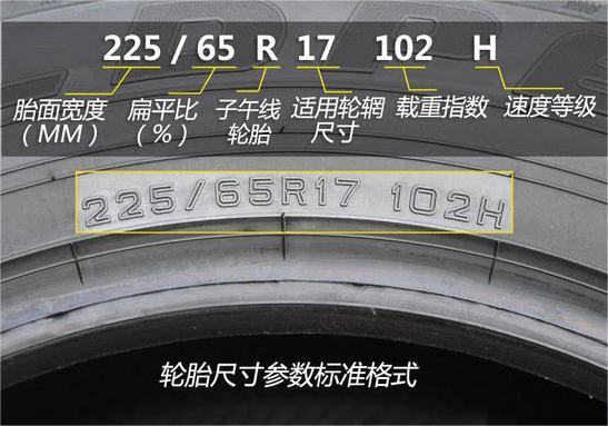 轮胎后面的xl是什么意思?