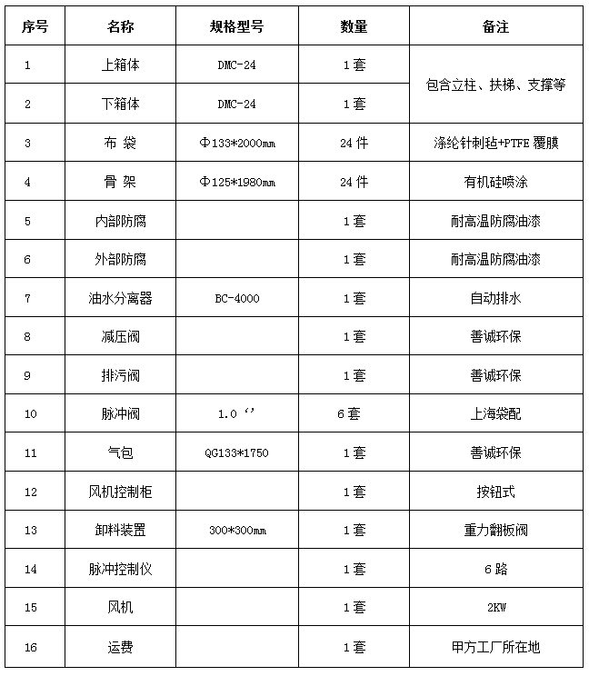 dmc布袋除尘器参数图片