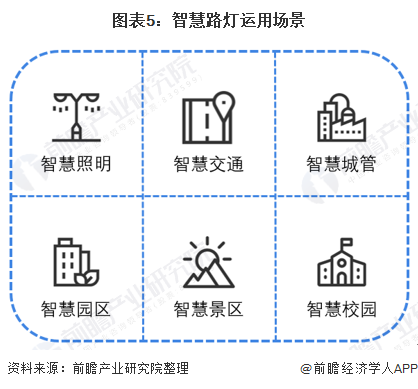 智慧路灯图标图片