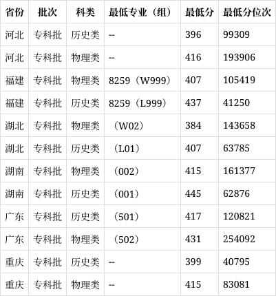 焦作大学 分数线图片