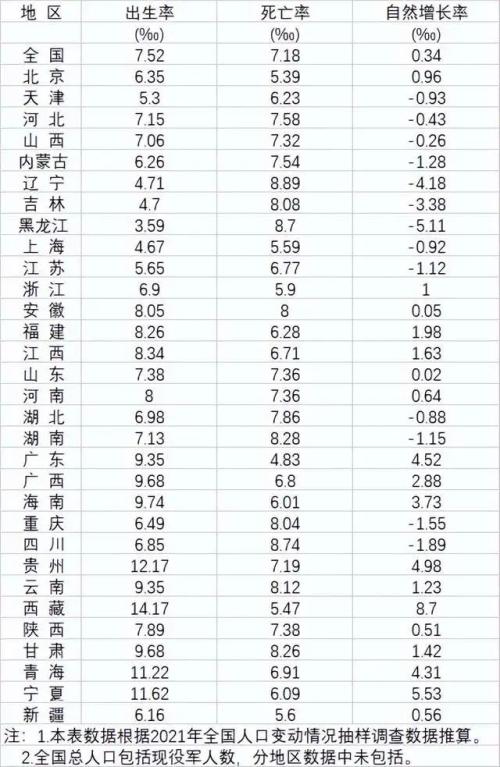 13省人口负增长，“人口红利”消失后，影响有多大？