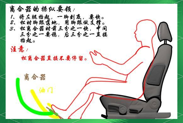 离合器踏板操作技巧与注意事项详解