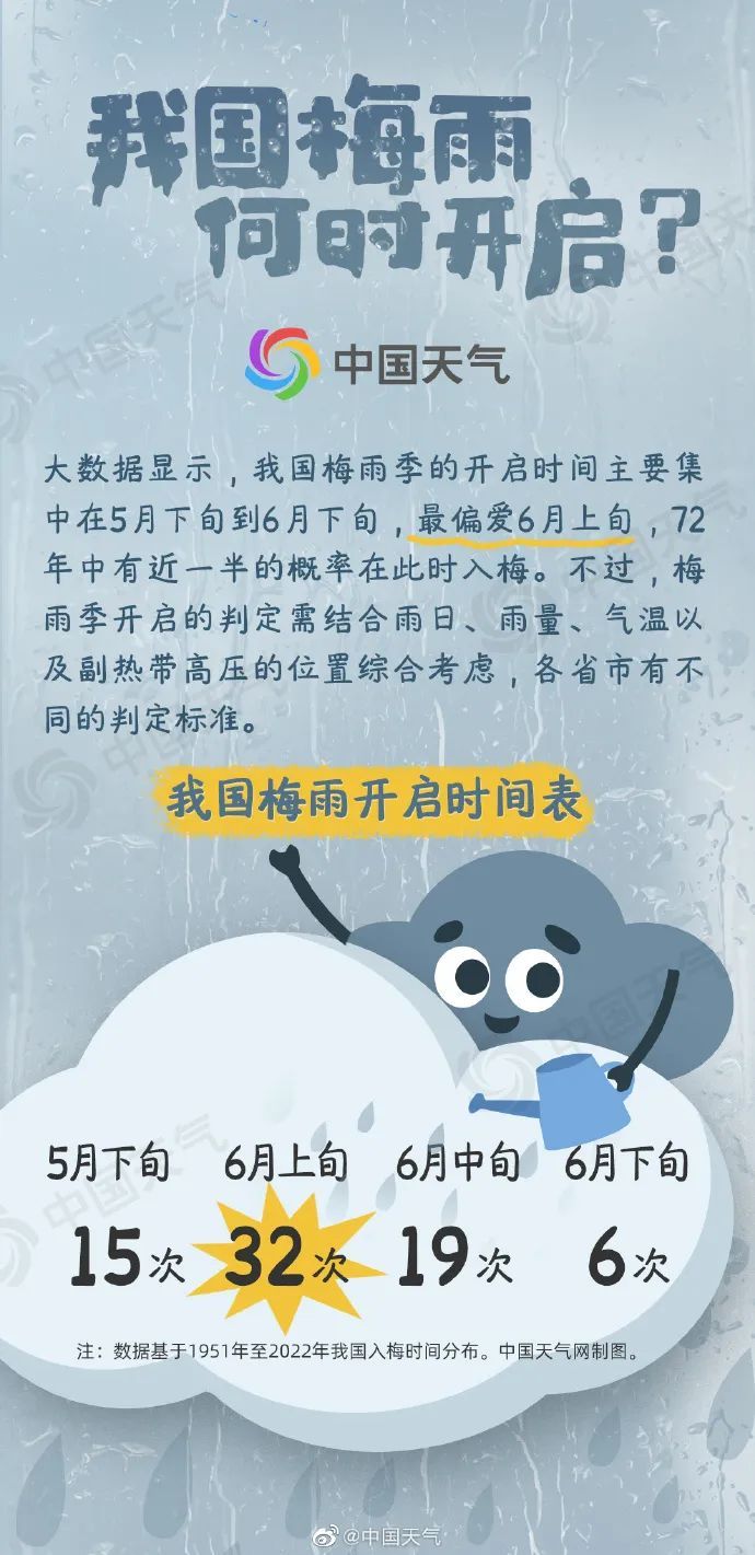 天气早知道丨"热黄梅"来了!注意防暑