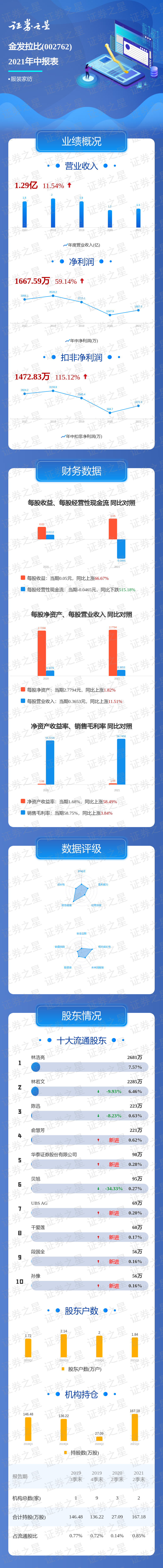 一图读懂金发拉比2021年中报