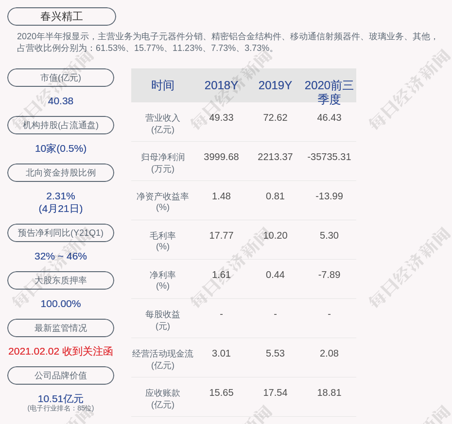 春兴精工:控股股东孙洁晓及一致行动人袁静解除质押约8680万股,袁静