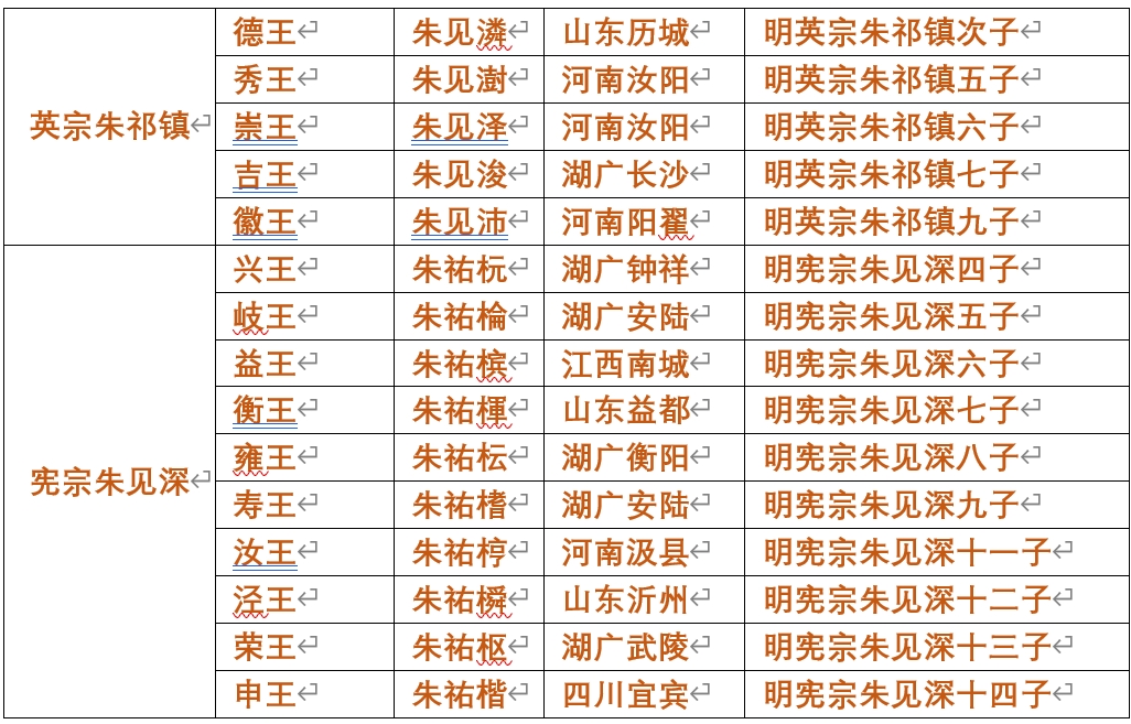 明朝184个藩属国图片