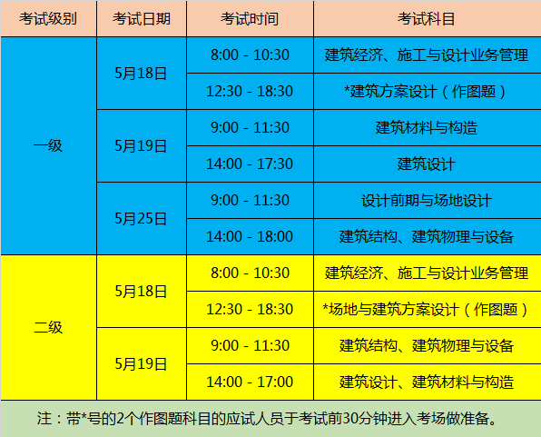 监理工程师注册考试地点(全国注册监理工程师考试什么时候报名?)