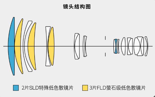 4 全画幅相机镜头