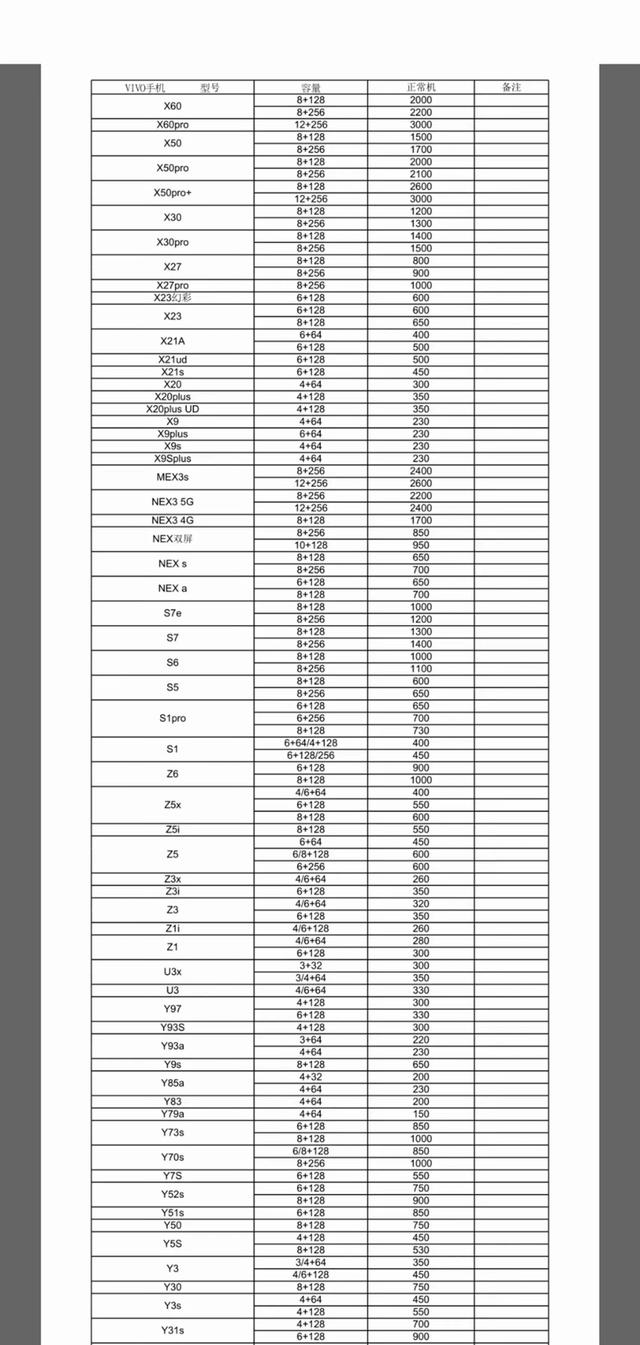 3月2日二手機回收報價單,僅供參考