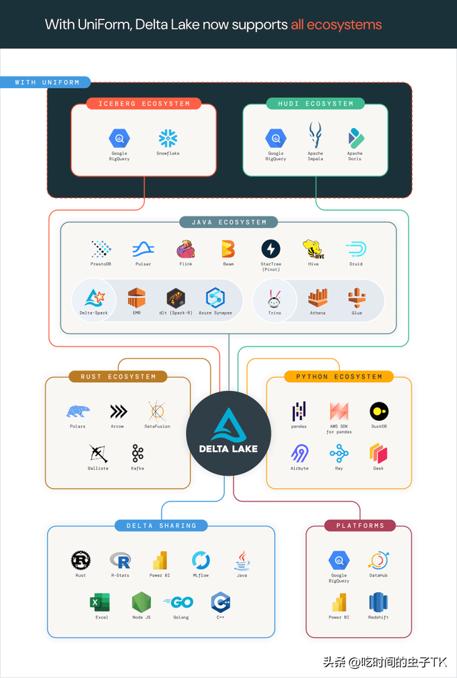 25个适用于ai项目的开源工具(下)