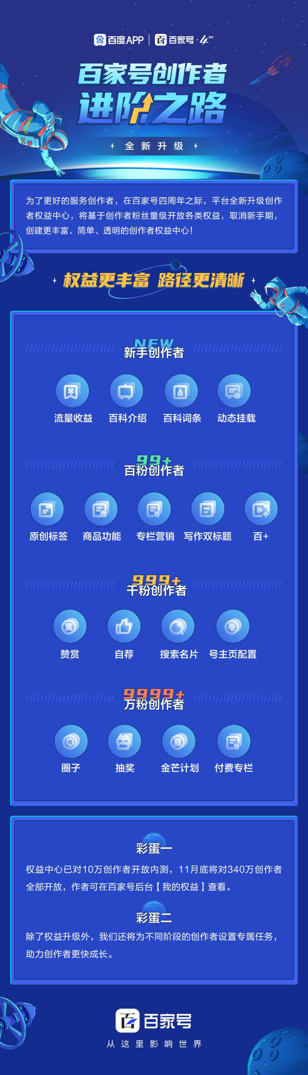 创作者进阶之路——环球科学猫经验之谈