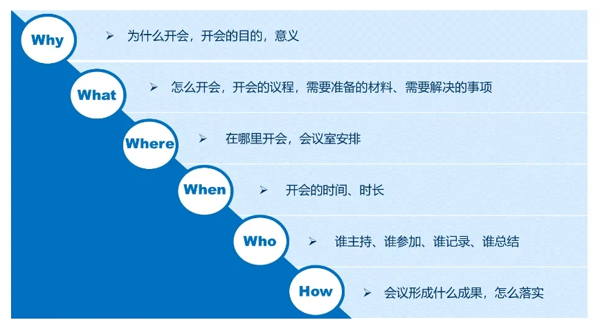 管理修炼 管理者如何主持会议?会议管理必须打造高效的会议体系