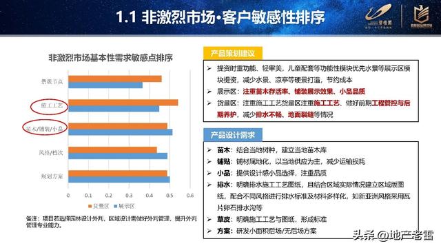 五六線產品客戶敏感點覆盤分析 -房地產