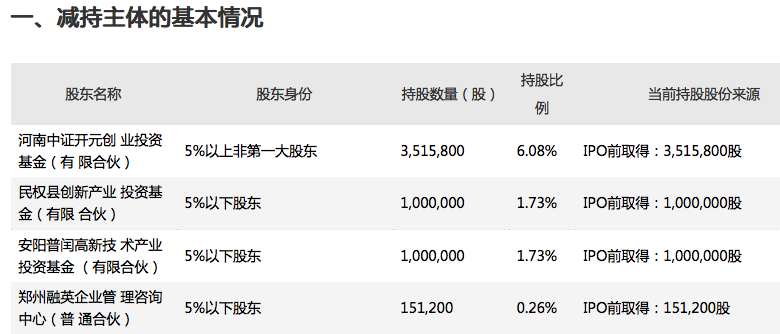 建龙微纳4股东拟最高减持173万股,或套现近亿元