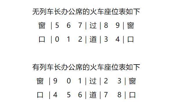 火车票坐票位置分布图图片