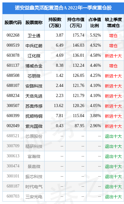 6月23日天岳先进涨6.03,诺安益鑫灵活配置混合a基金重仓该股