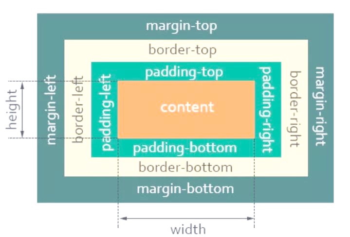 cssborder，cssborder宽度