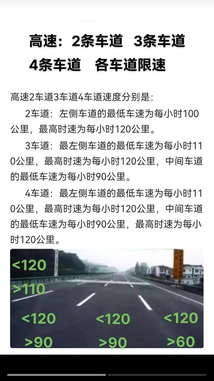 许广高速限速是 100 还是 120