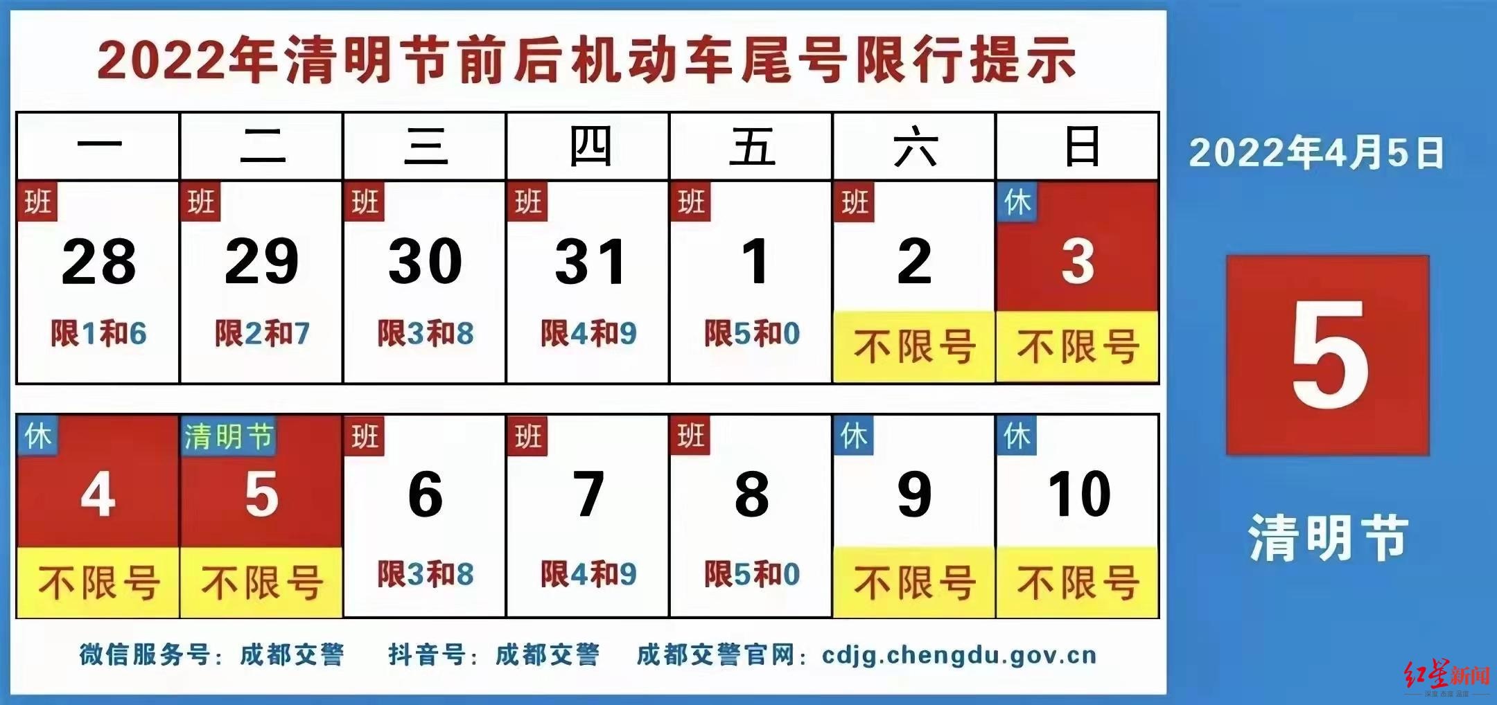 成都限号今日图片