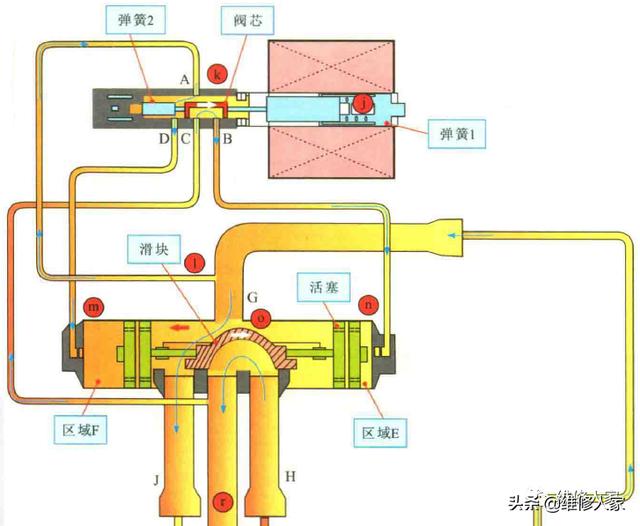 四通换向阀工作原理图图片