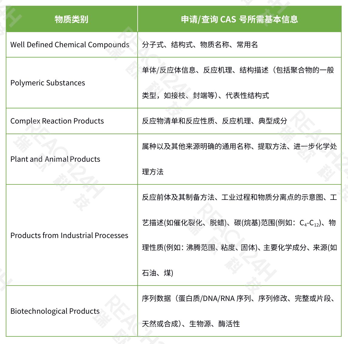 cas号查询图片