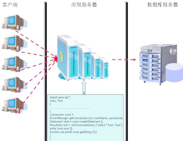 oracle游标，oracle游标loop循环嵌套