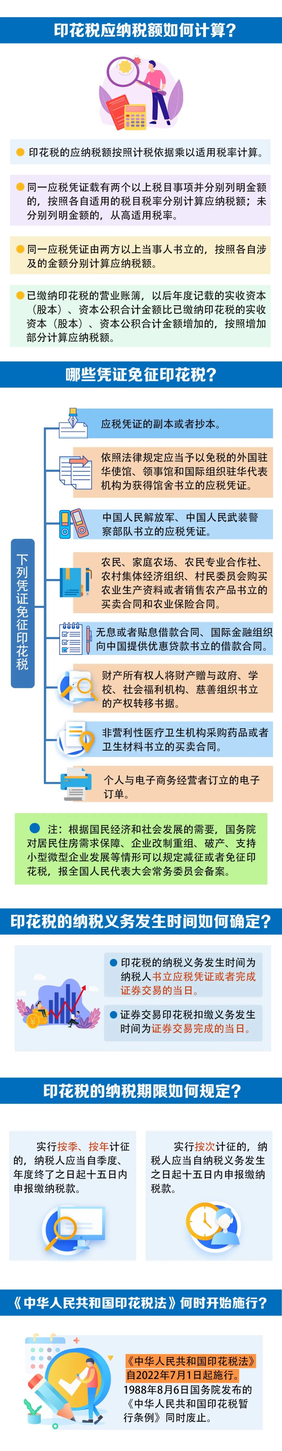 一图带你看懂《中华人民共和国印花税法》