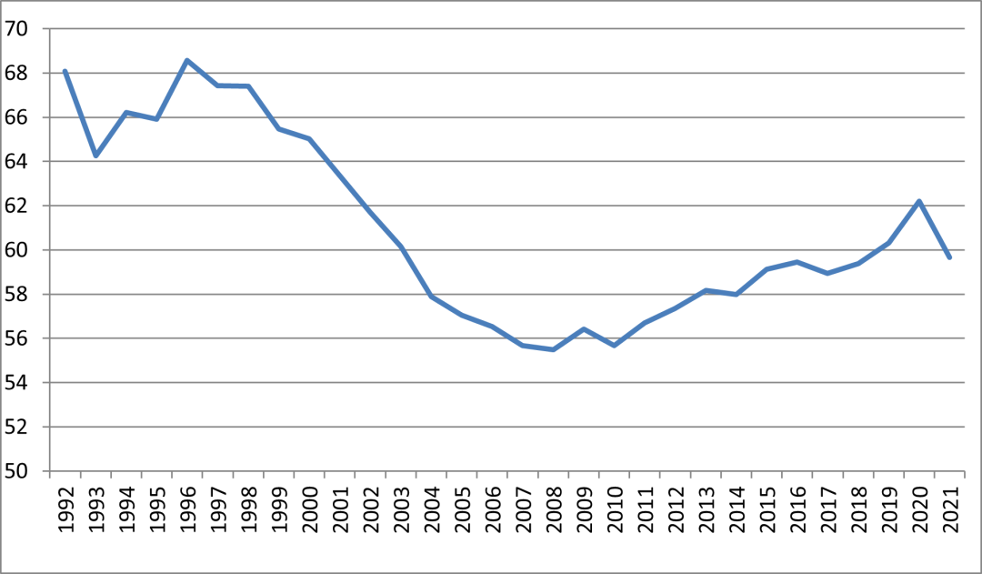国家统计局原副局长李晓超:调整收入分配格局是增加居民收入可供选择