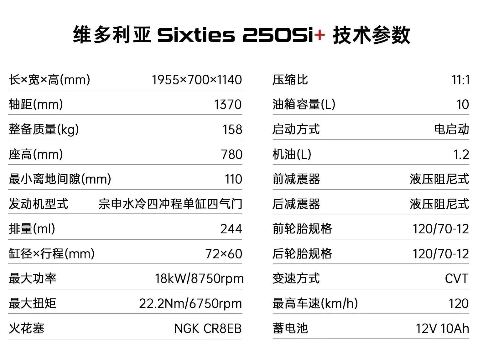 波速尔猎兔250参数配置图片