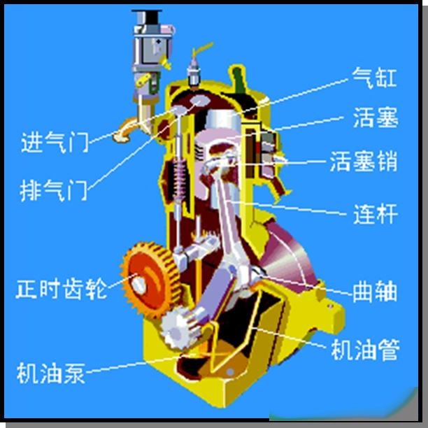 发动机工作原理示意图图片