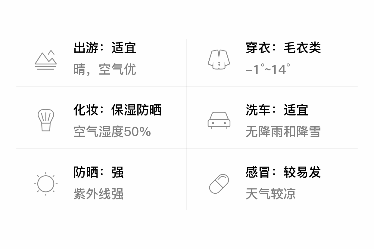 天气饶阳