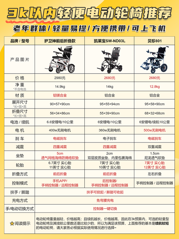预算3千内3款轻便老年电动轮椅推荐