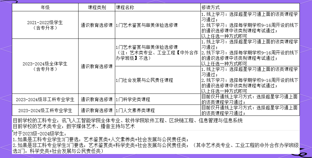 学习通如何选课的简单介绍