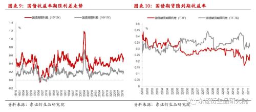 金融工程专题报告衍生品量化对冲系列之近期市场调整下国债期货对冲