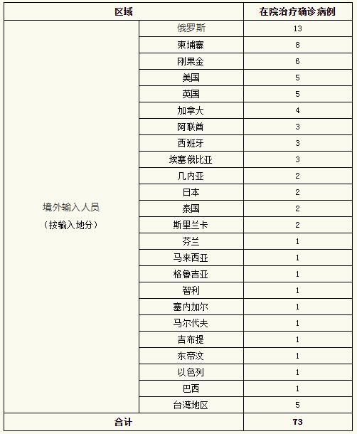 上海各区确诊图图片