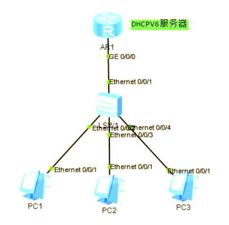 ipv6的地址分为哪三类，ipv6地址中包含哪些类型