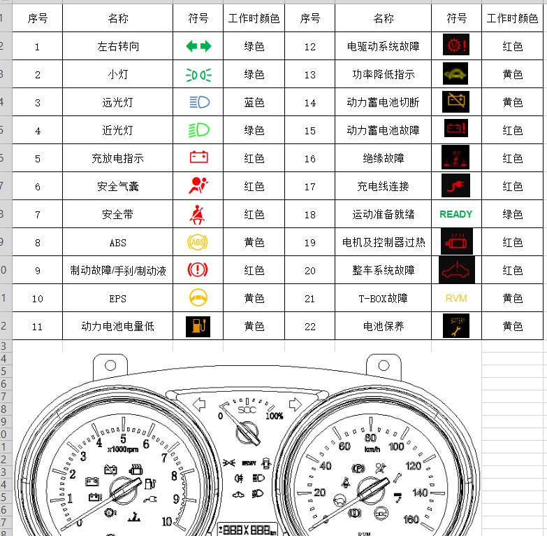 汽车故障符号大全图解图片