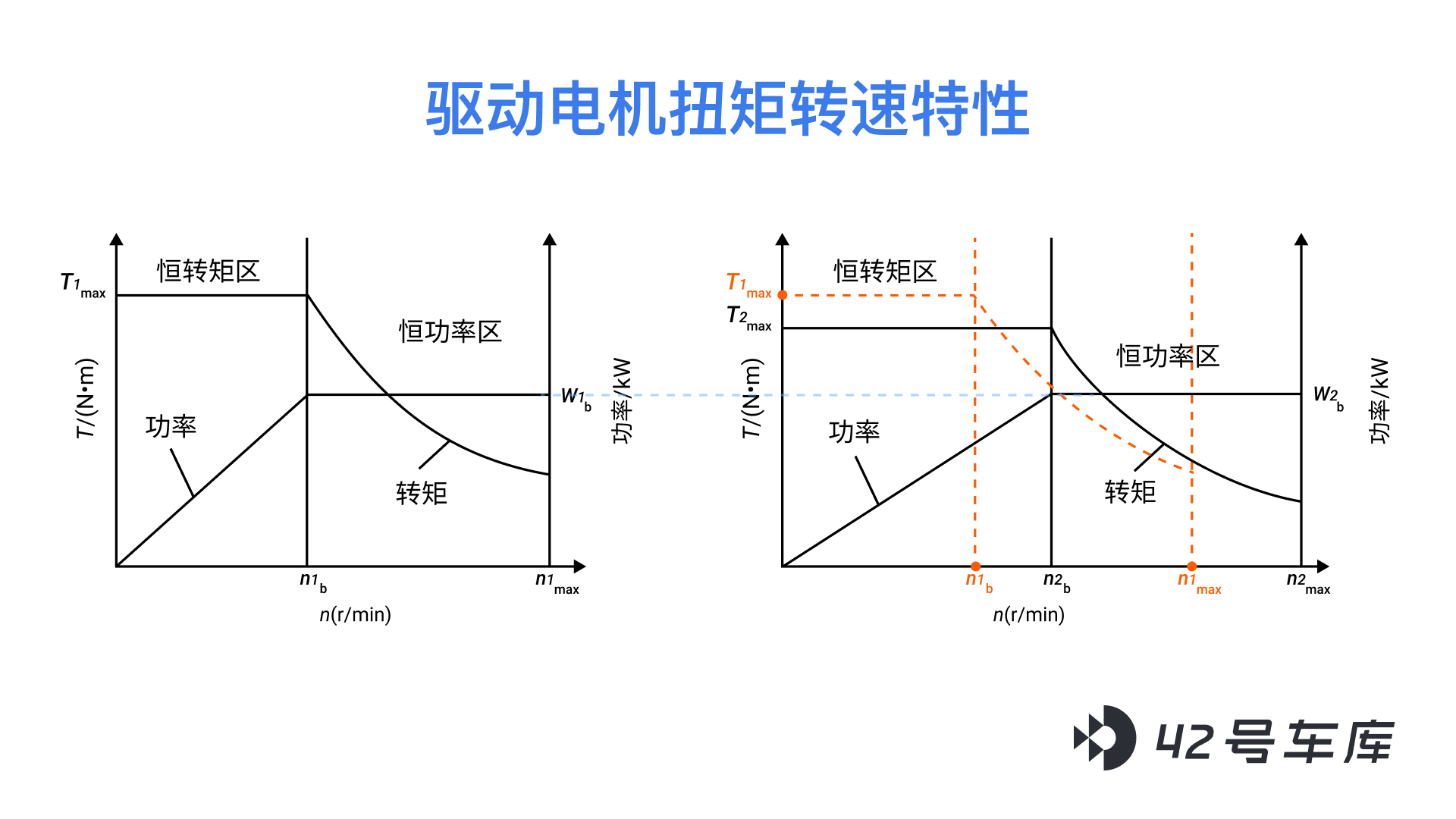 电机对比示意图