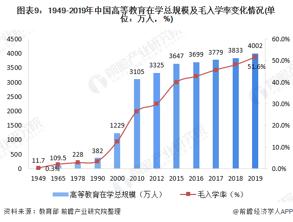 一文带你了解中国教育事业市场规模和发展趋势分析 教育规模持续扩大