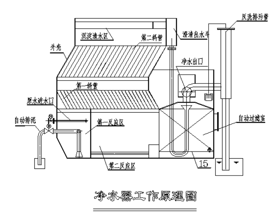 一体化全自动净水器设备和设计方案