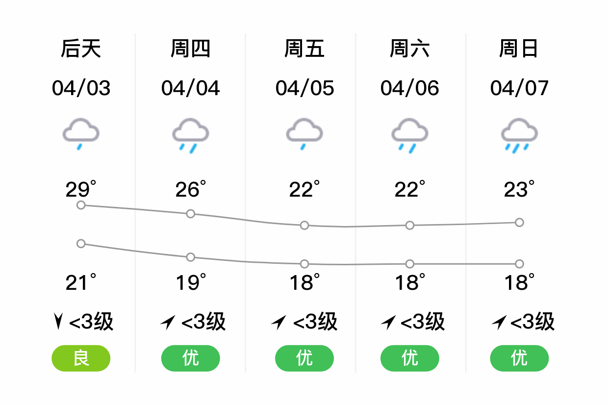 上杭天气图片