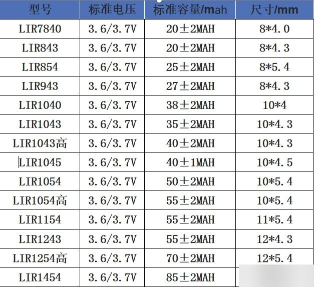 纽扣电池选型指南「内附选型表」