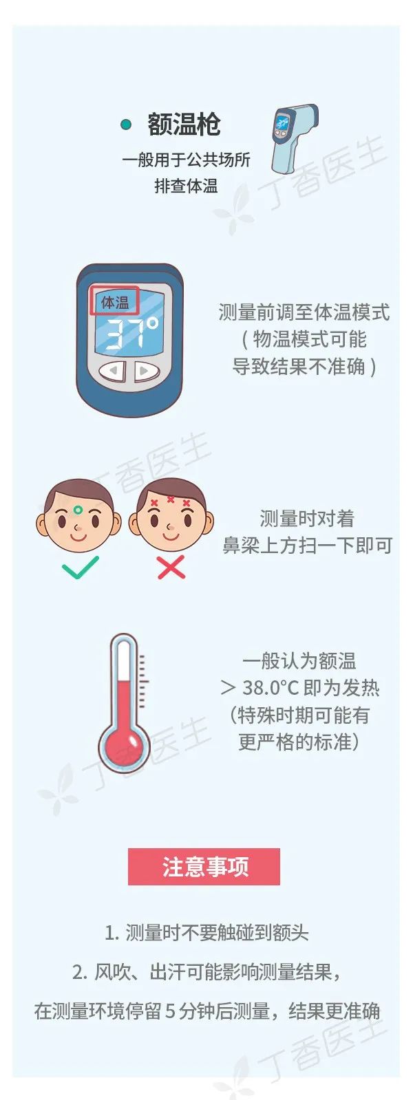 体温多高算发烧?4 种体温计各不同,一张图教你正确判断