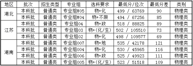 贵州师范大学是几本图片