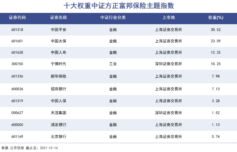 谁在宁德时代的山顶站岗?