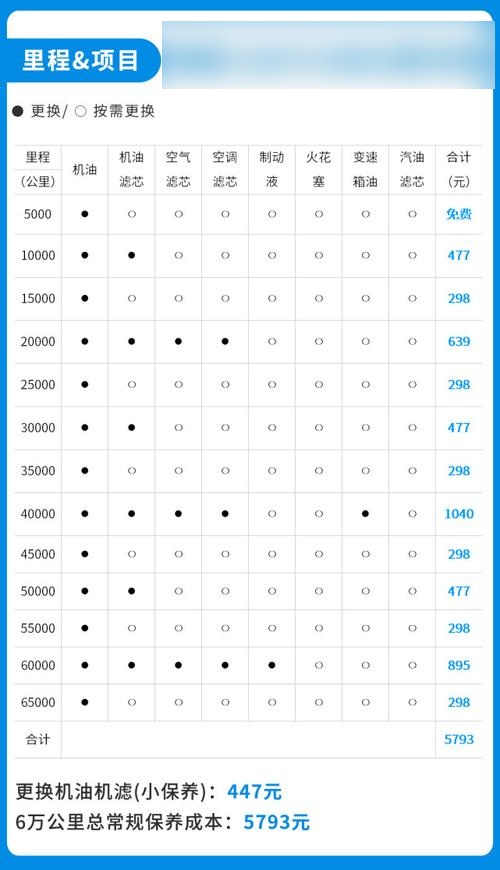 一般的小轿车跑一百公里需要多少油钱?