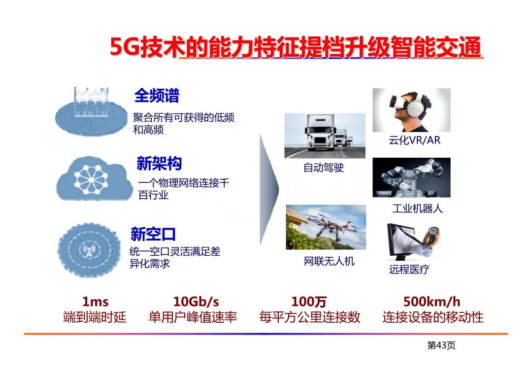 5G物联网应用图片