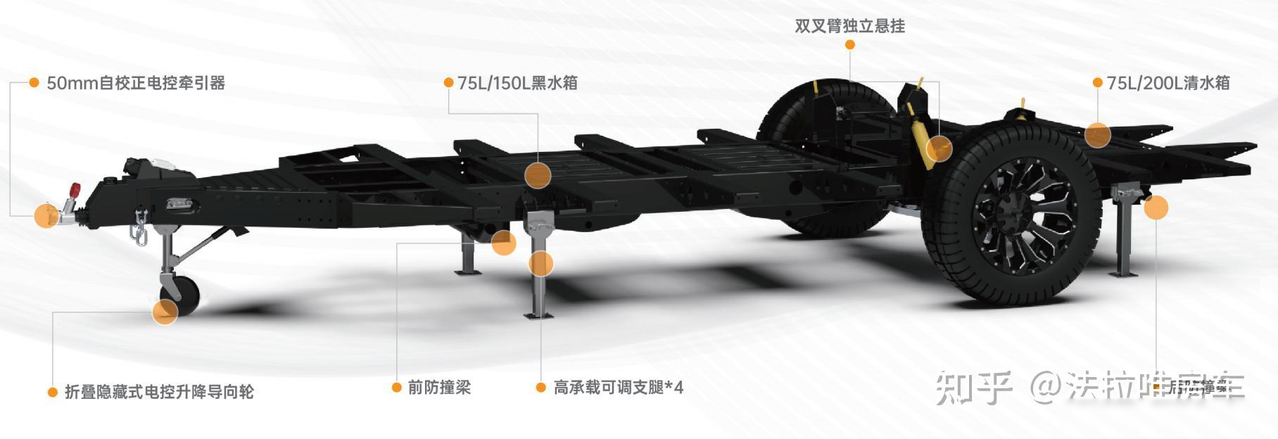 看看法拉唯越野拖挂房车专用底盘设计!