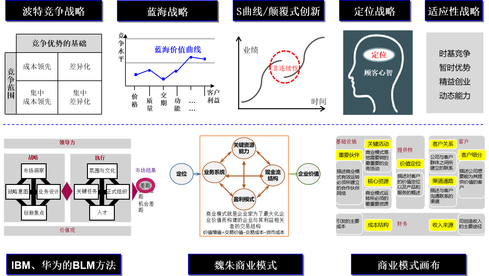 西门子战略地图图片